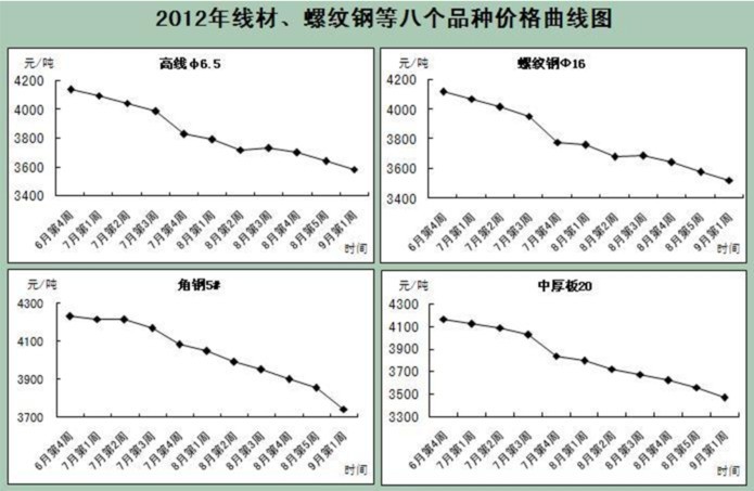 鋼鐵指數(shù)