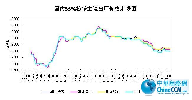 <b>(gu)(ni)55%@Sr(ji)</b>